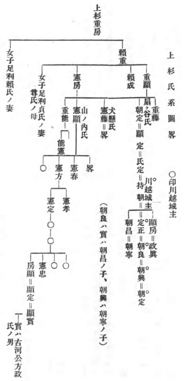 上杉家系図